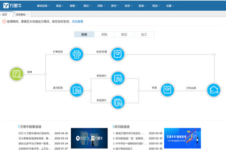 万里牛erp应用介绍图片1